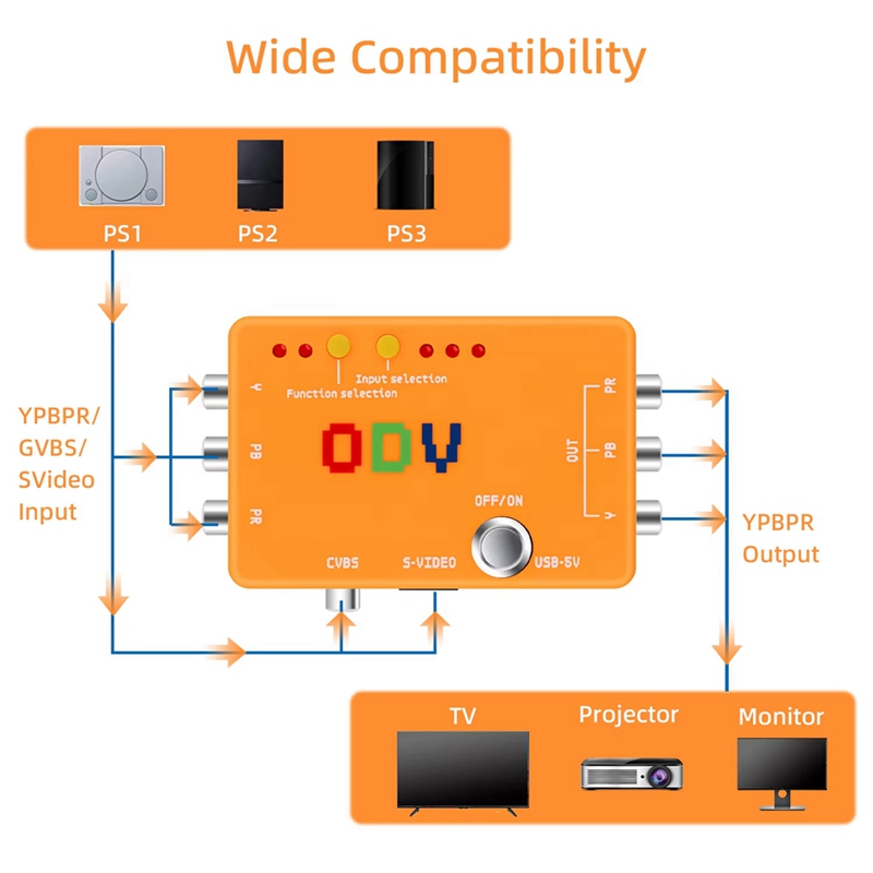 Adaptateur convertisseur ODV-I - Gaming Hardware And Accessories avis et prix
